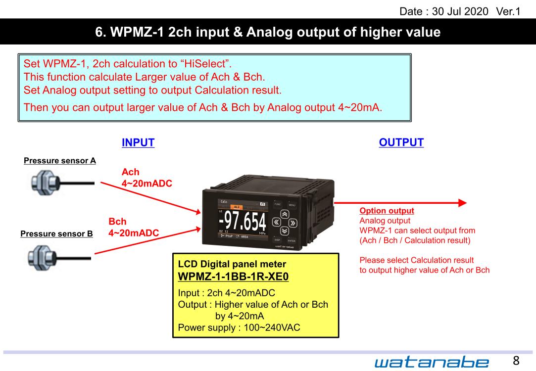 WPMZ-1 2ch input & Analog output of higher value