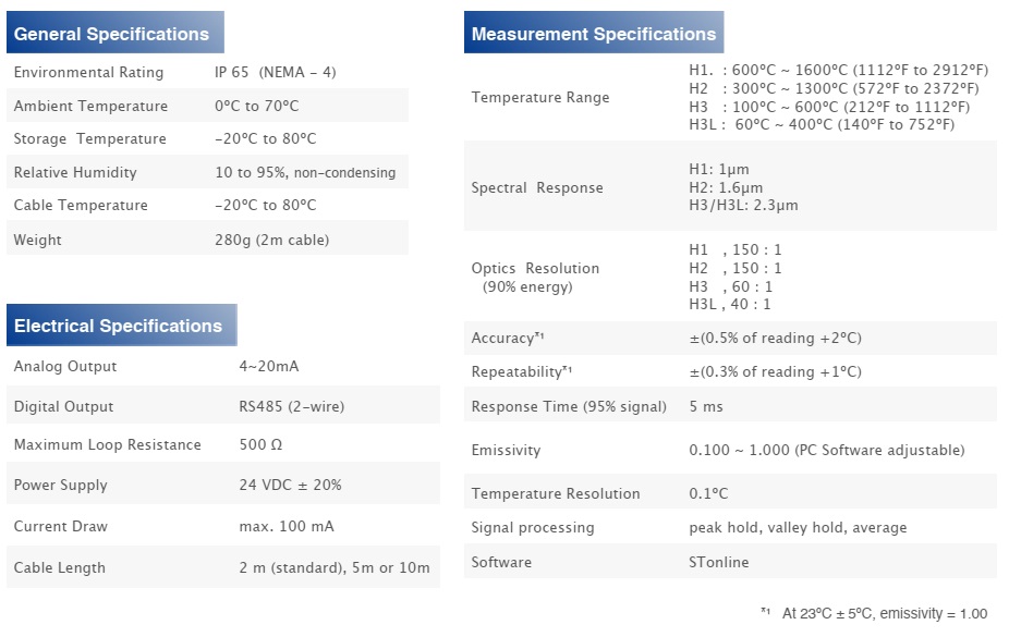 Sentest NS10P series (1)