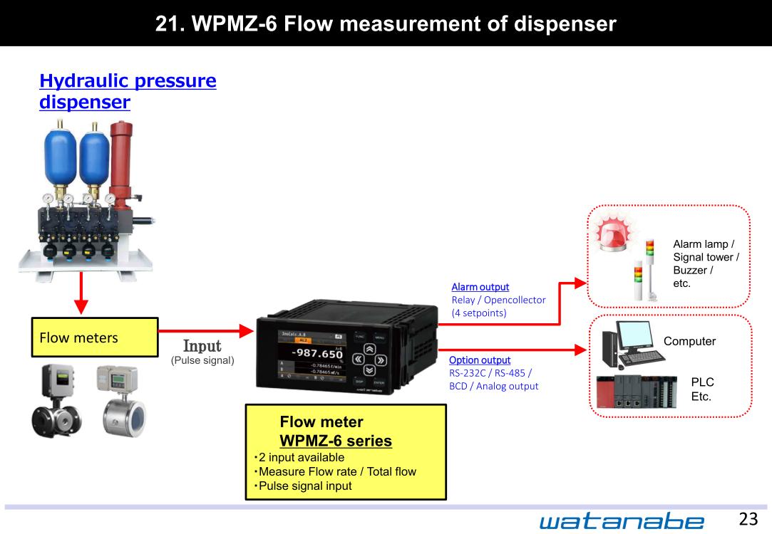 WPMZ-6 Flow measurement of dispenser
