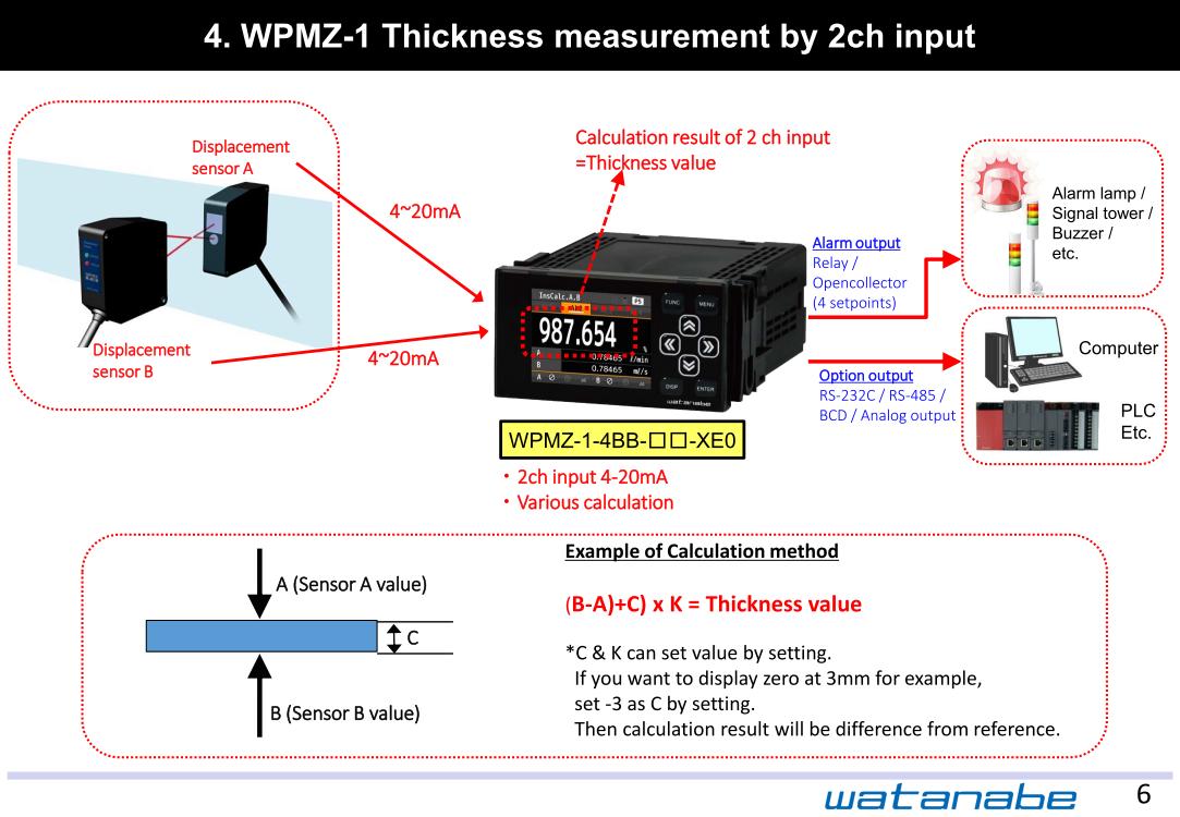 WPMZ-1 Thickness measurement by 2ch input
