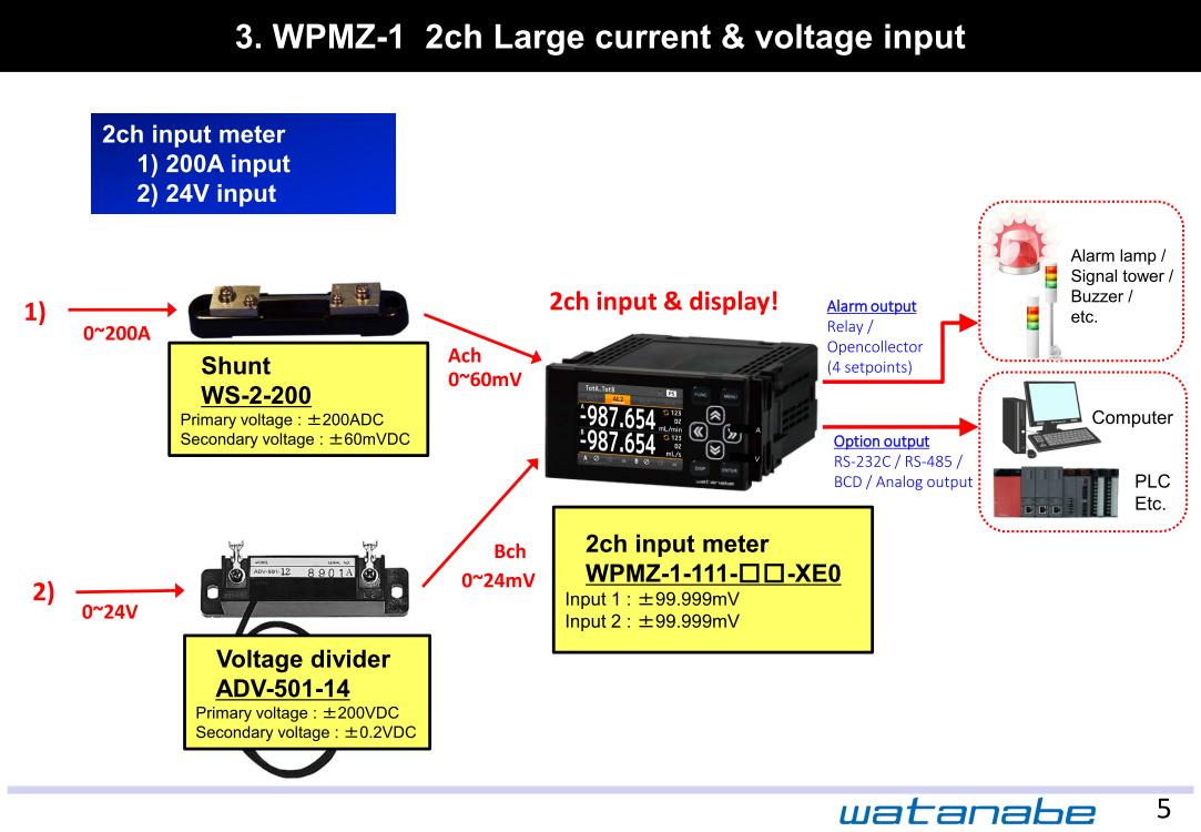 WPMZ-1 2ch Large current & voltage input