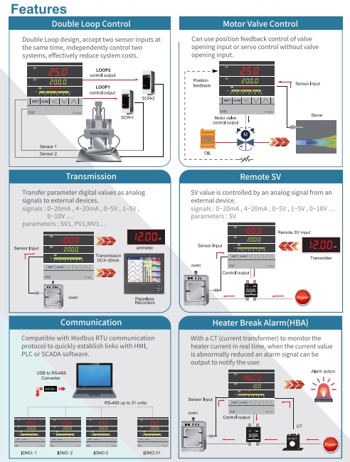 NFY controller-3