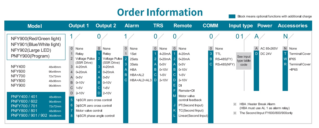 NFY controller-2