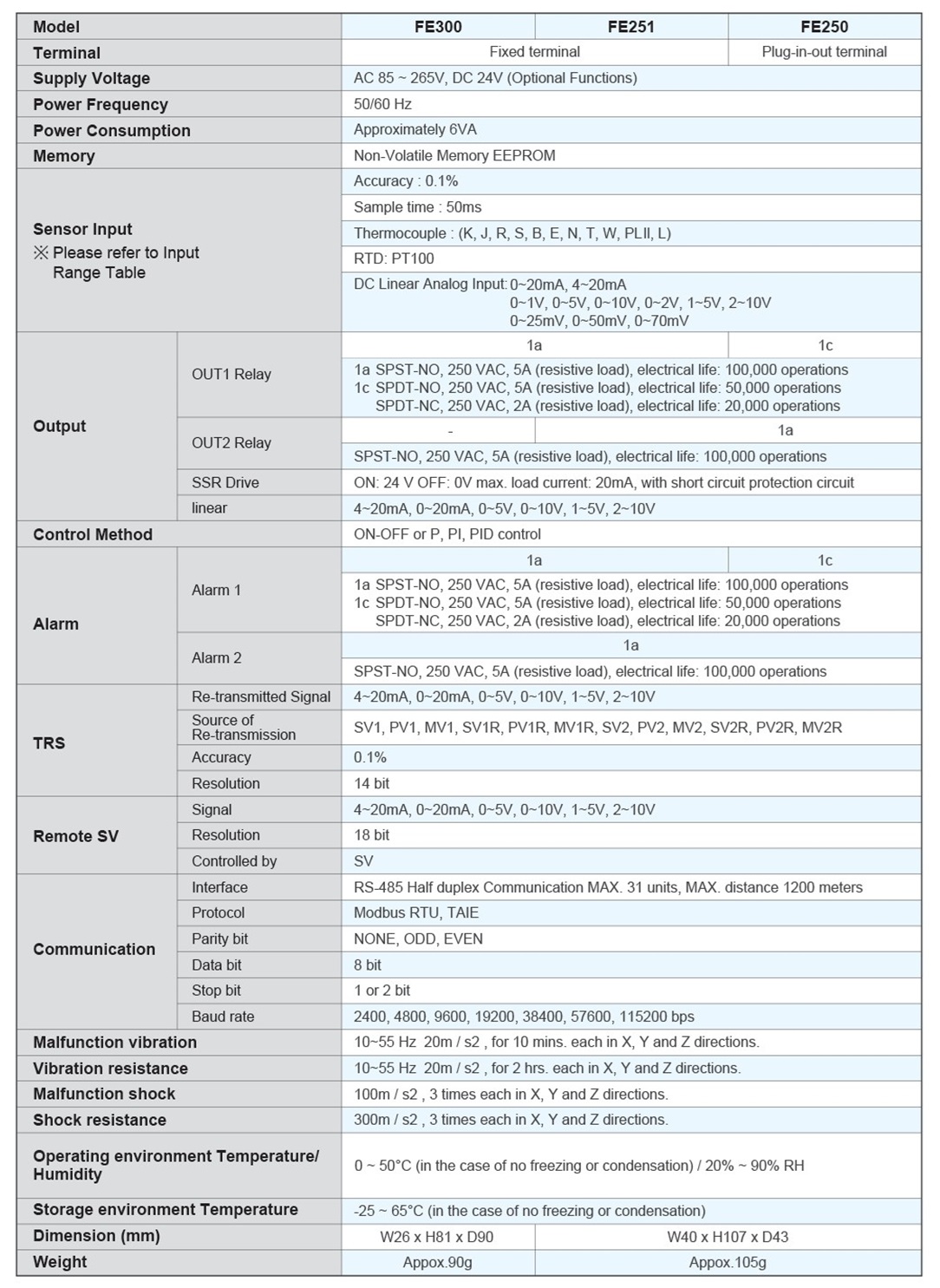 FE Rail type series-4