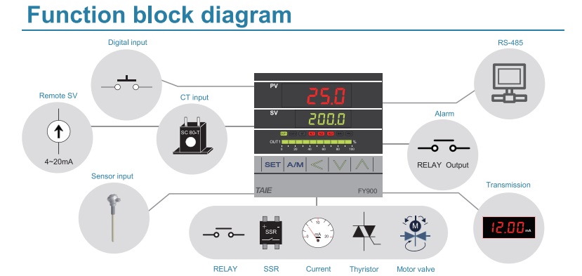 NFY controller-4